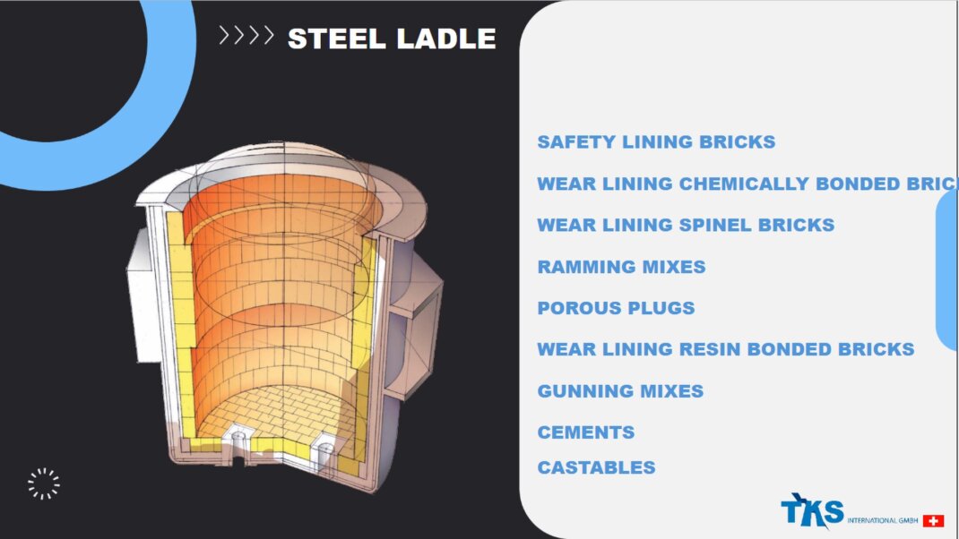 SAFETY LINING BRICKS, WEAR LINING CHEMICALLY BONDED BRICKS, WEAR LINING SPINEL BRICKS, RAMMING MIXES, POROUS PLUGS, WEAR LINING RESIN BONDED BRICKS, GUNNING MIXES, CEMENTS, <br />CASTABLES