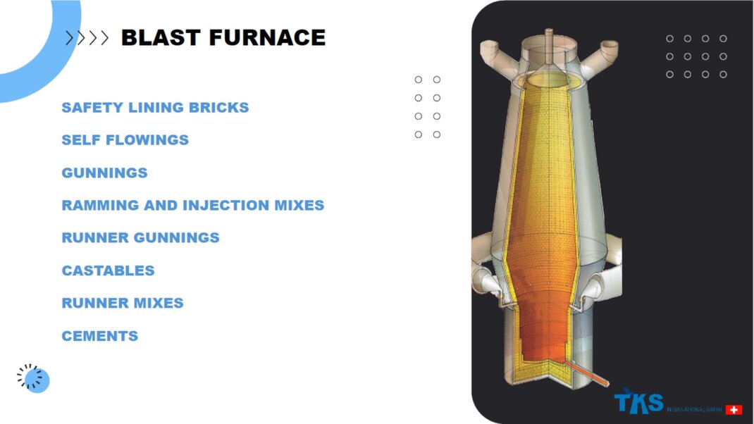 SAFETY LINING BRICKS, SELF FLOWINGS, GUNNINGS, RAMMING AND INJECTION MIXEX, RUNNER GUNNINGS, WEAR LINING BRICKS, CASTABLES, RUNNER MIXES, CEMENTS