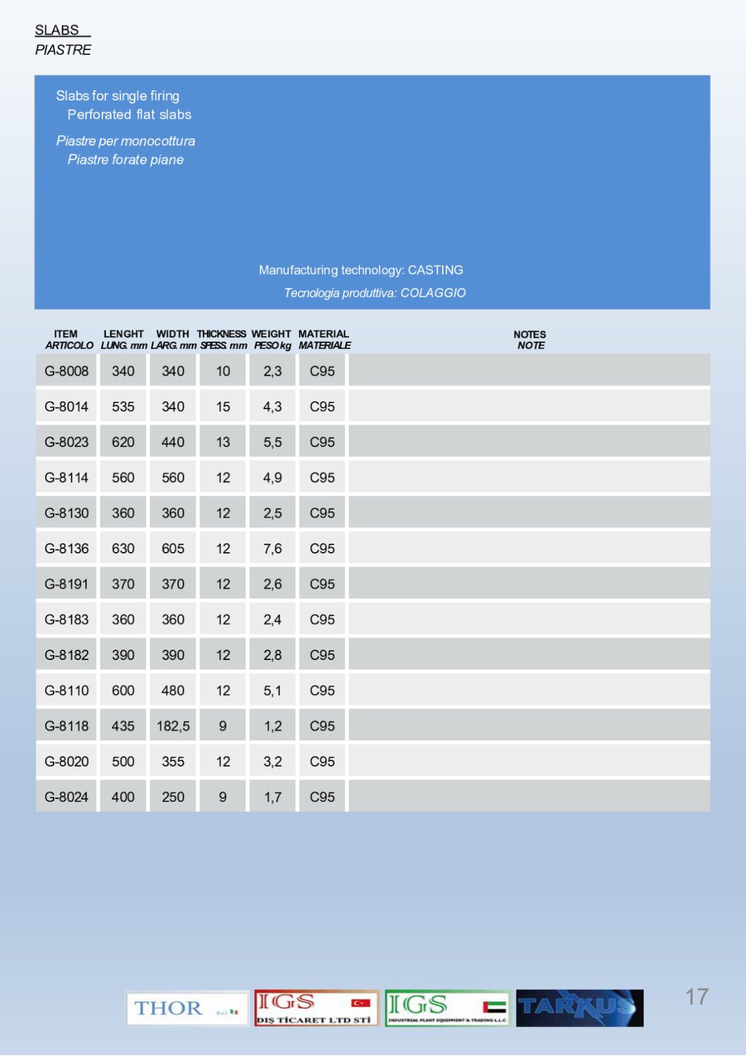 Perforated flat slabs