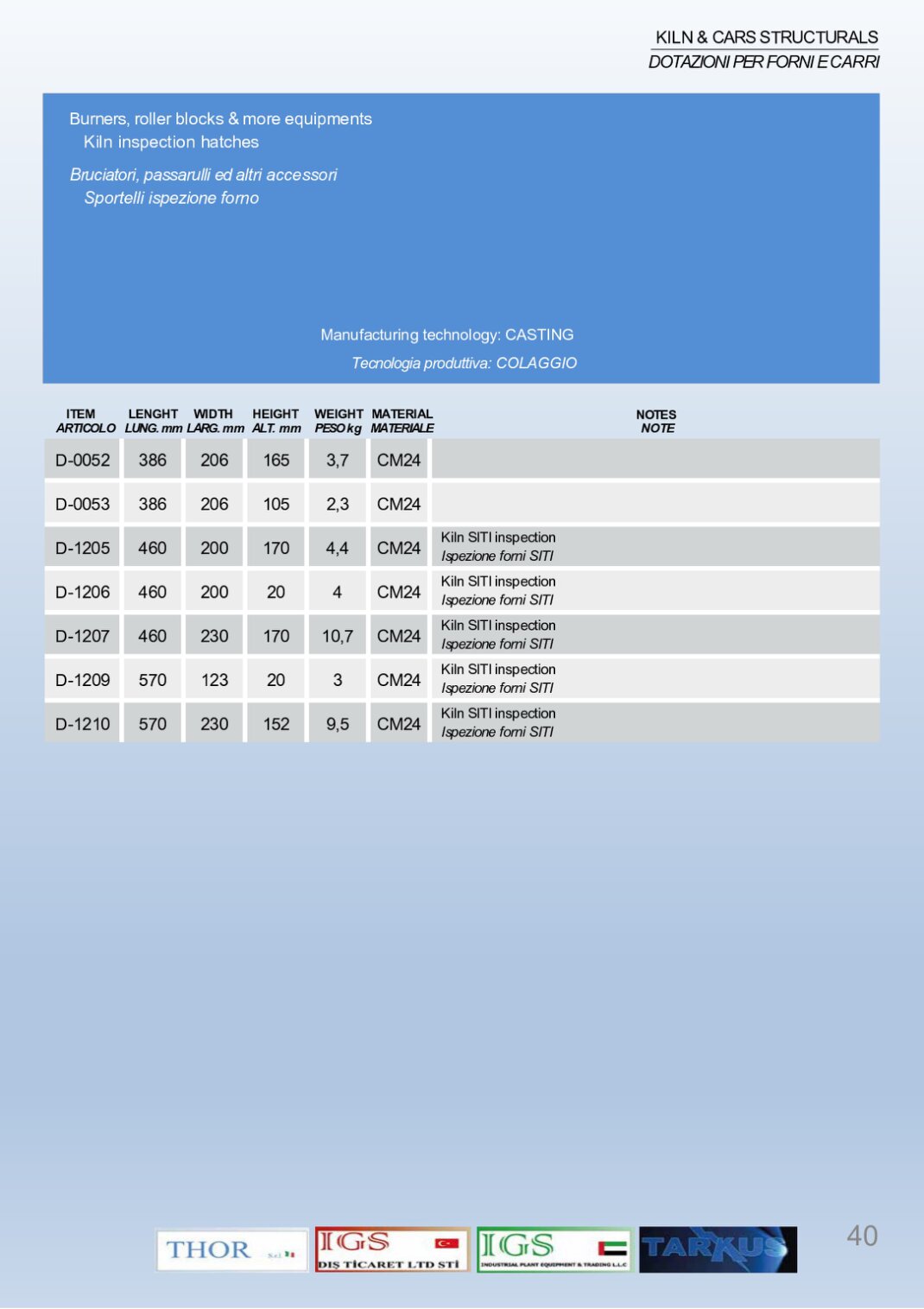 Kiln inspection hatches