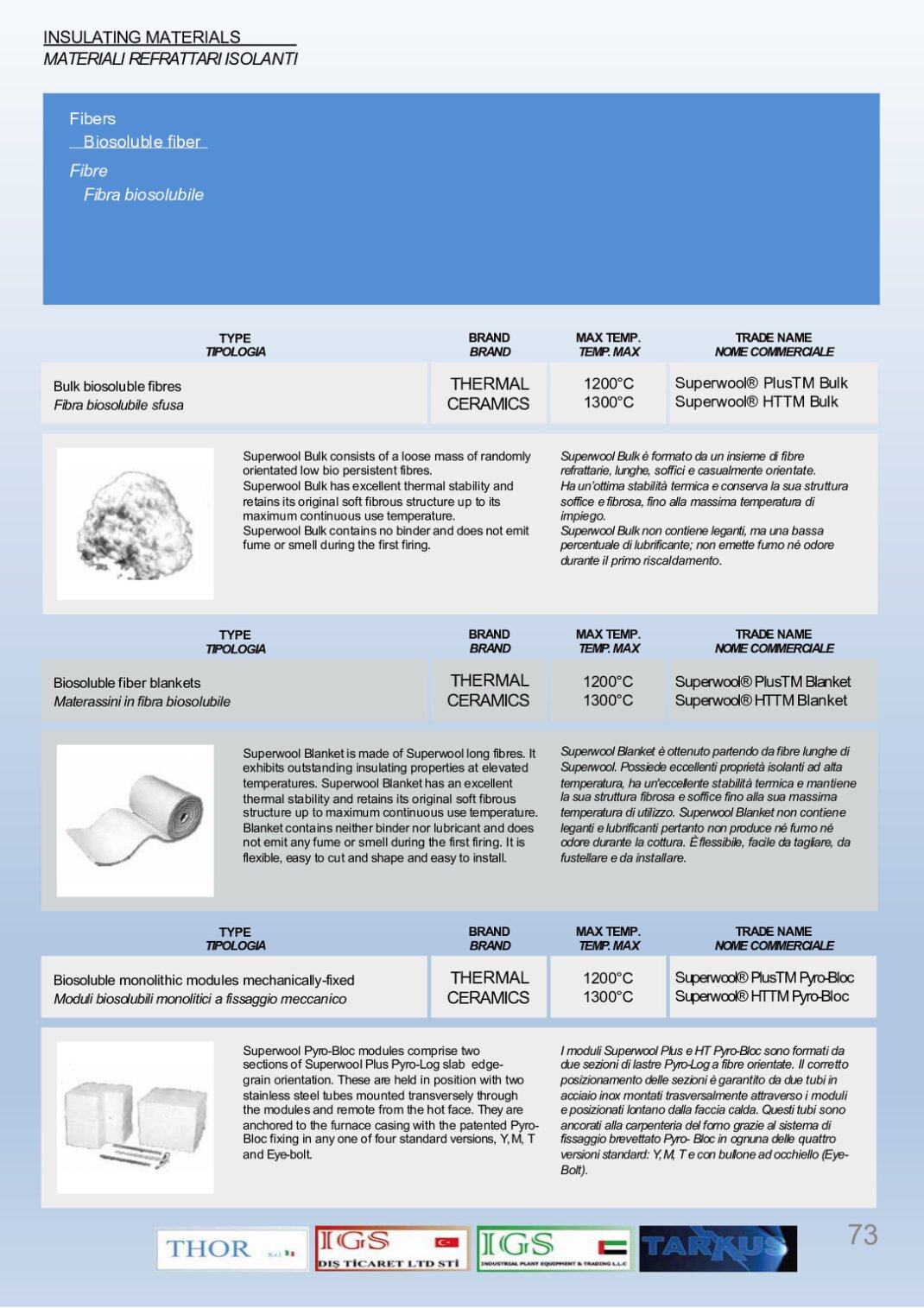 Biosoluble fiber